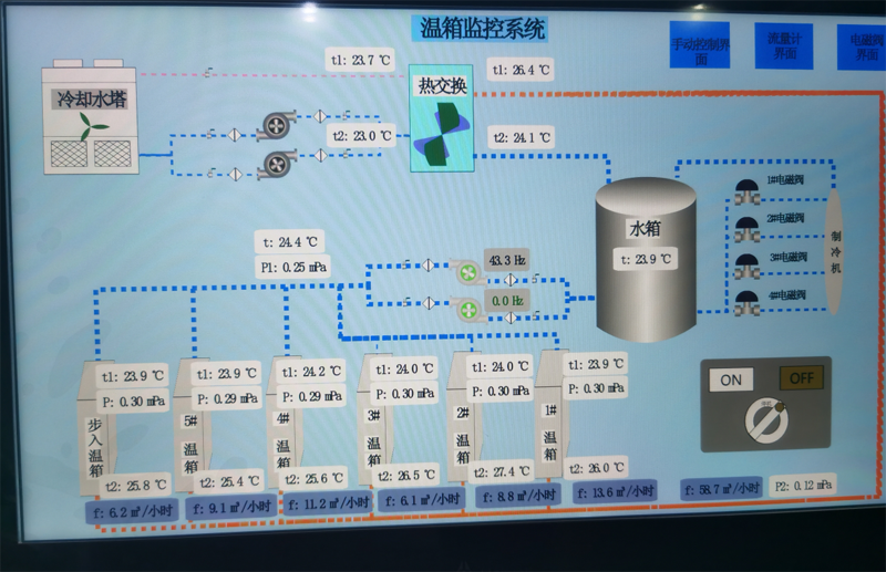 讓服務(wù)零距離！美控深入客戶現(xiàn)場